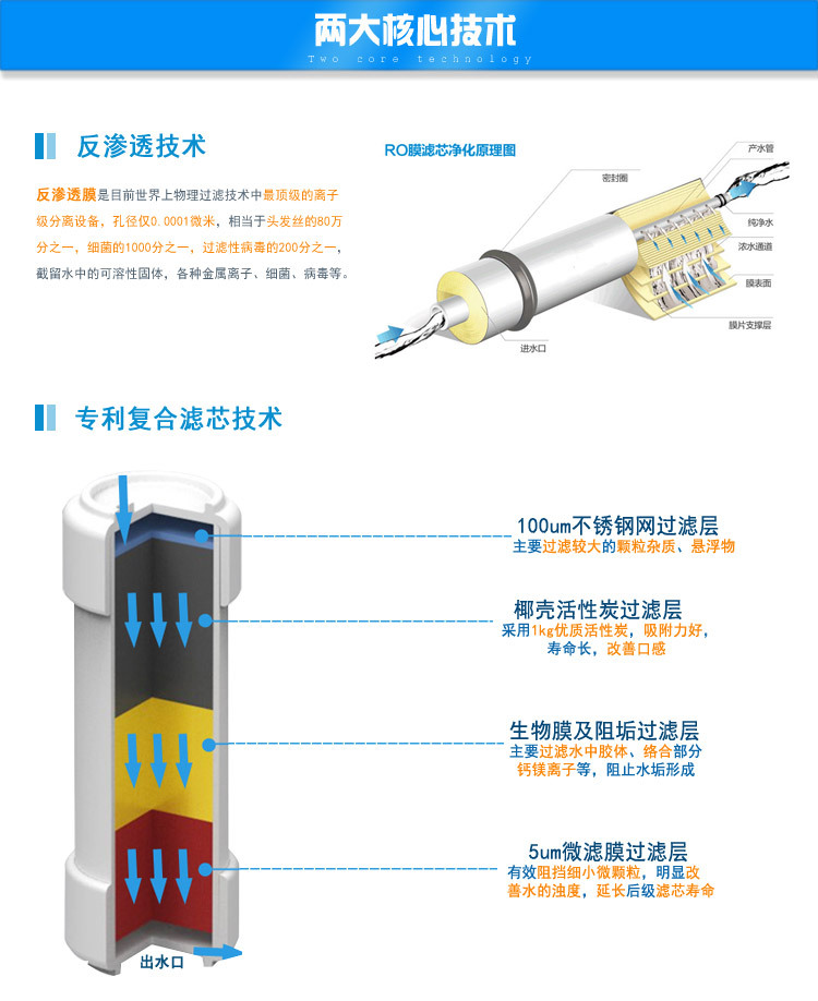 2大核心技术1