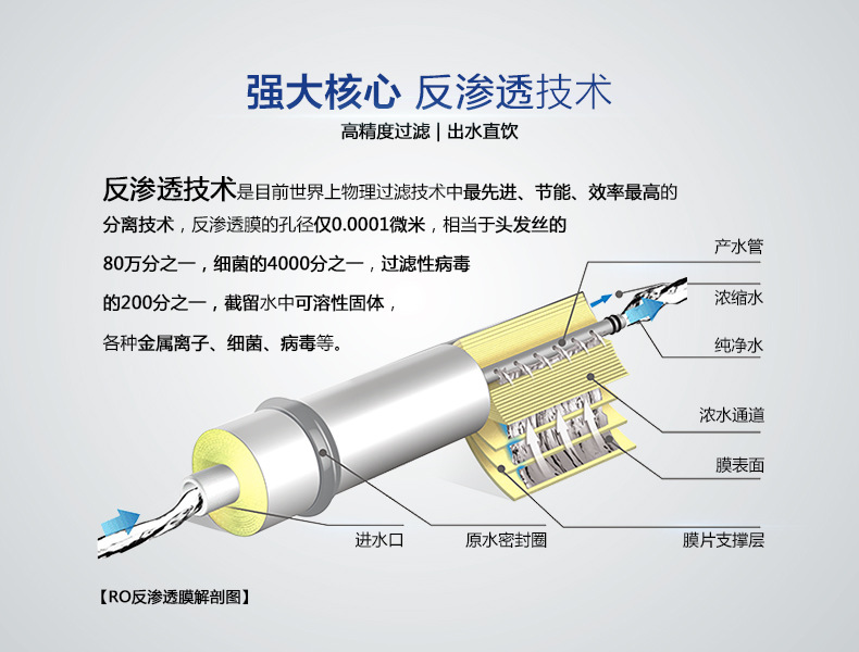 反渗透膜技术