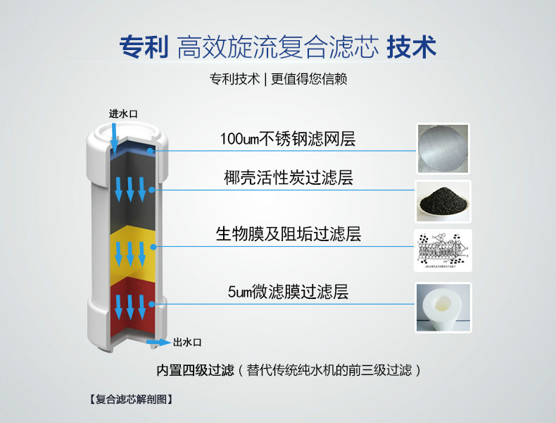 复合滤芯