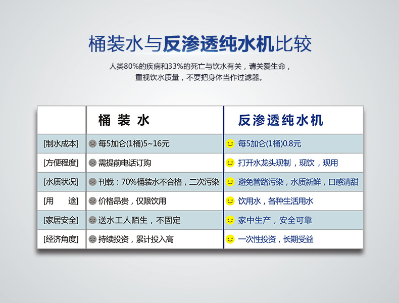净水器采购
